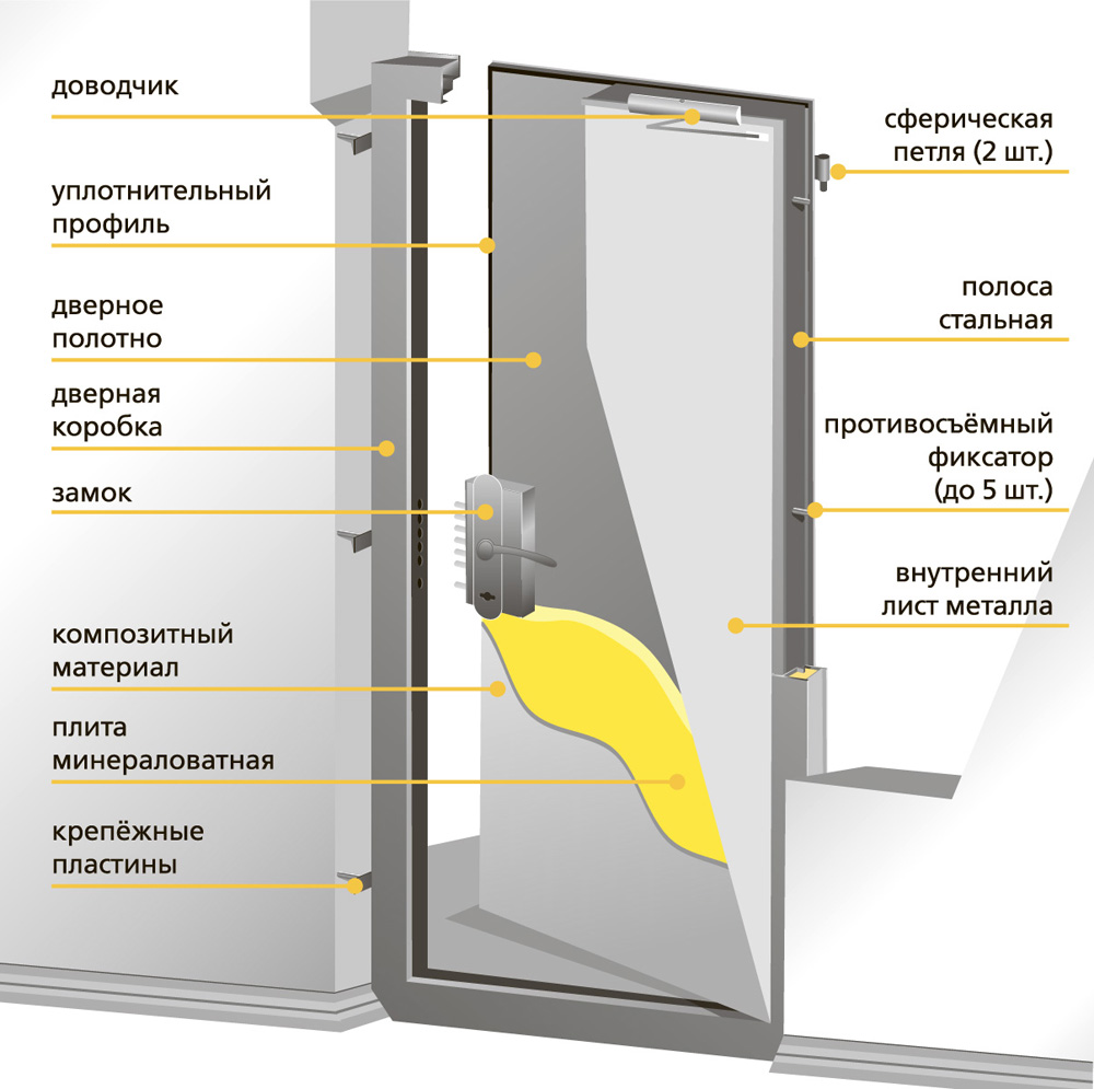 Противопожарные двери в Москве от производителя «СТАЛЬ-ГРУПП»
